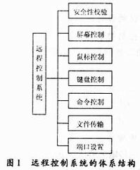 一种远程控制系统的设计与实现