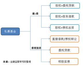 非标将死 刚刚 证监叫停基金专户和券商资管投信托贷款