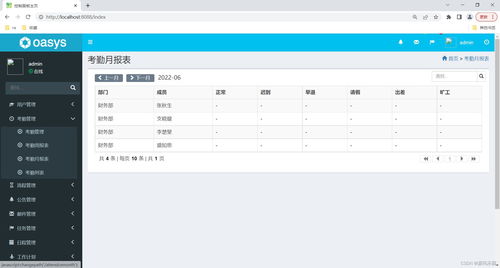 基于ssm springboot mysql bootstrap的oa在线办公自动化管理系统