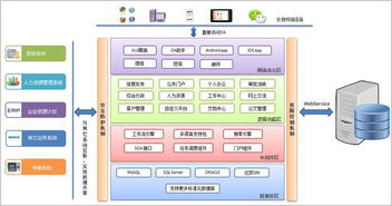 华天动力oa助力四川高新技术领域