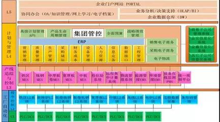 案例分析 | 南京钢铁:两化深度融合助力企业个性化服务模式创新