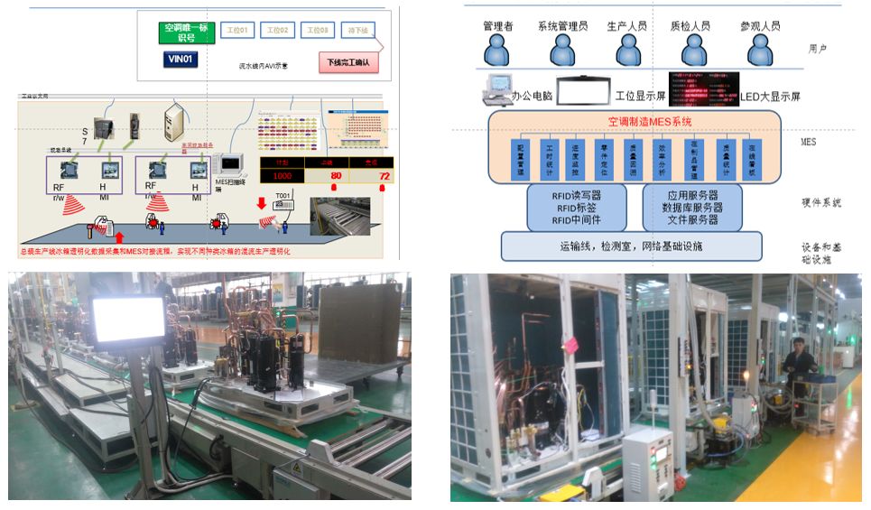 rfid:高效实现生产车间,仓库,物流精益化管理_设计